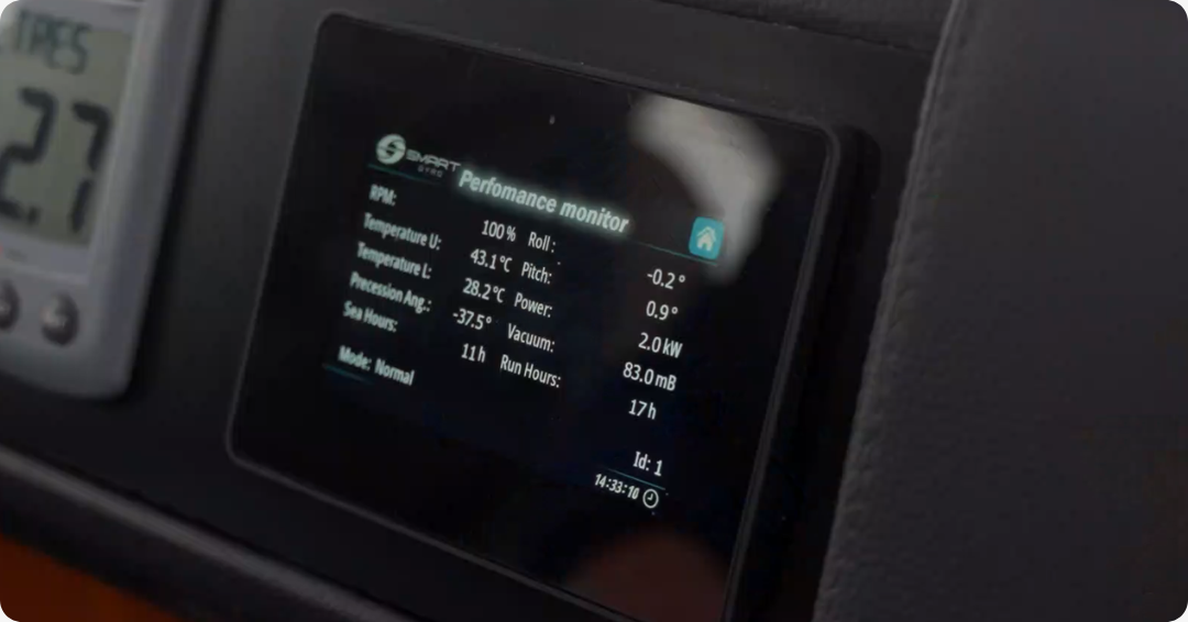 Energy consumption