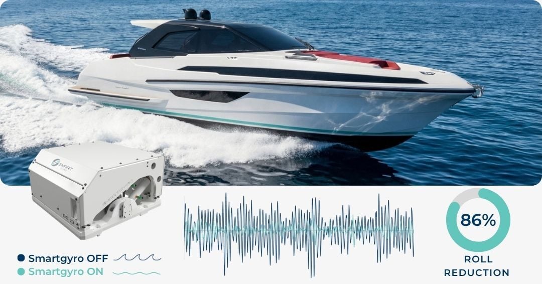Smartgyro SG20 gyro stabilizer on Rio Yachts Sport Coupé 50 -86% roll reduction